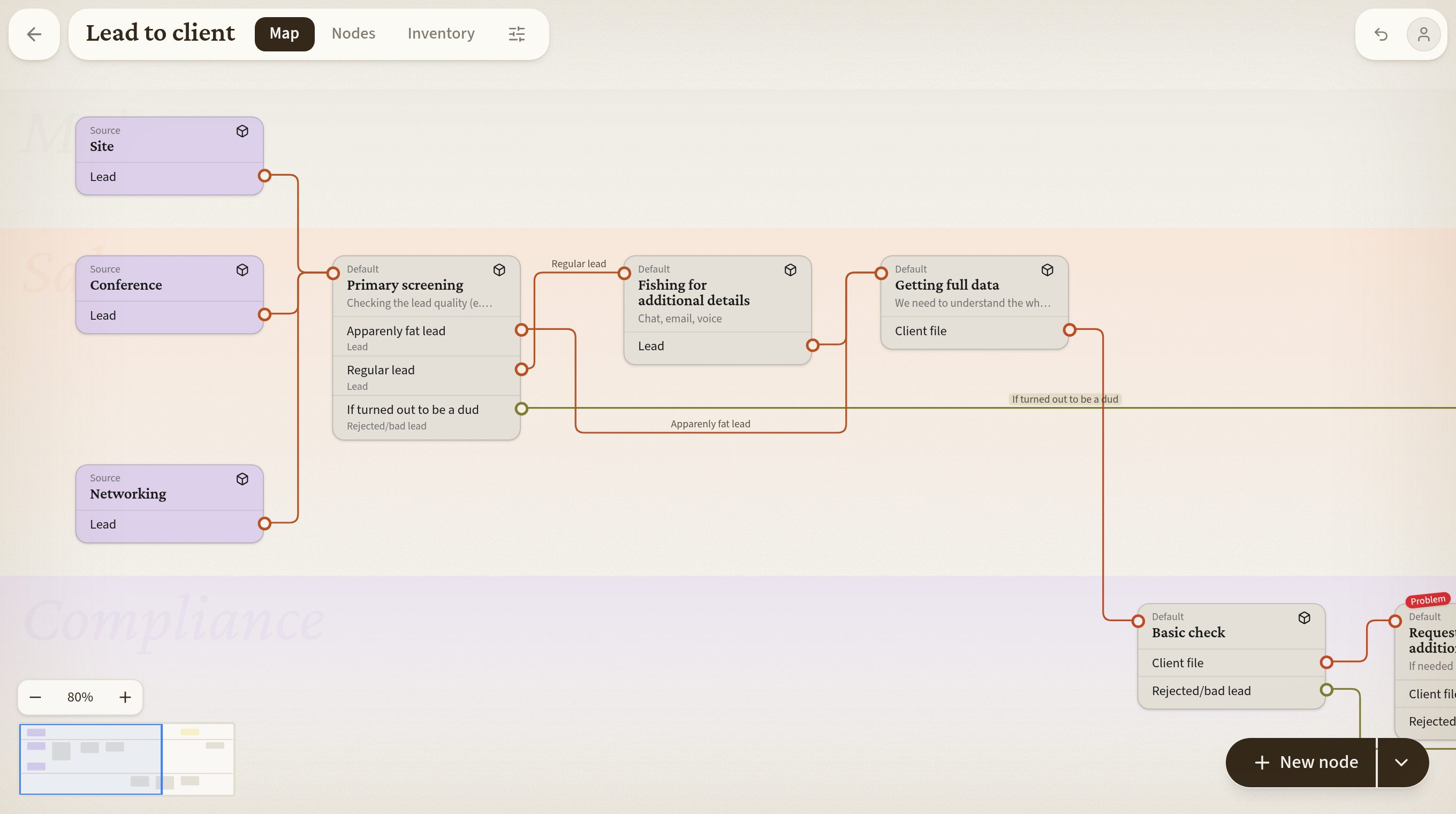 A process map in Complexity: steps as cards on three layers, joined by coloured lines